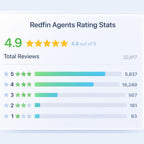 Redfin Reviews Boost Your Real Estate Credibility