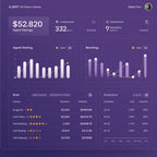 Rank my agent Reviews