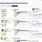 Rank my agent Reviews