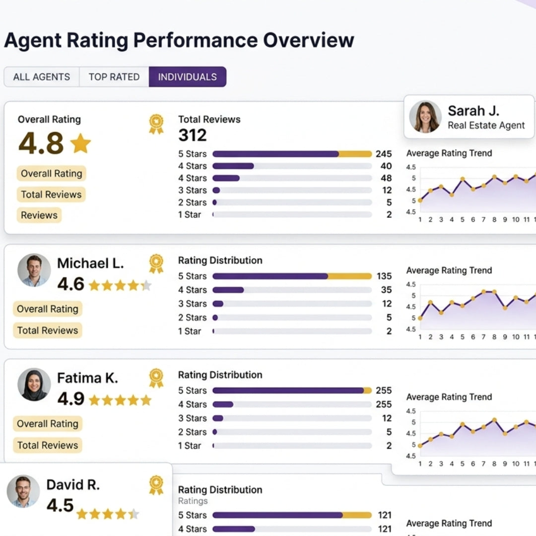 Rank my agent Reviews