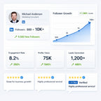 1K + LinkedIn Followers